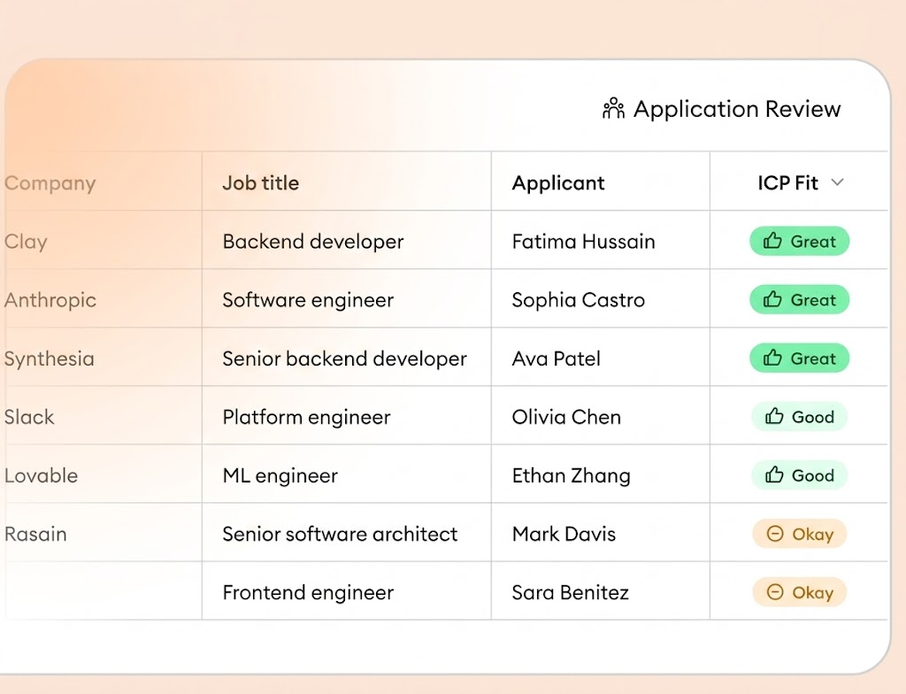 Application Review — ICP Fit table