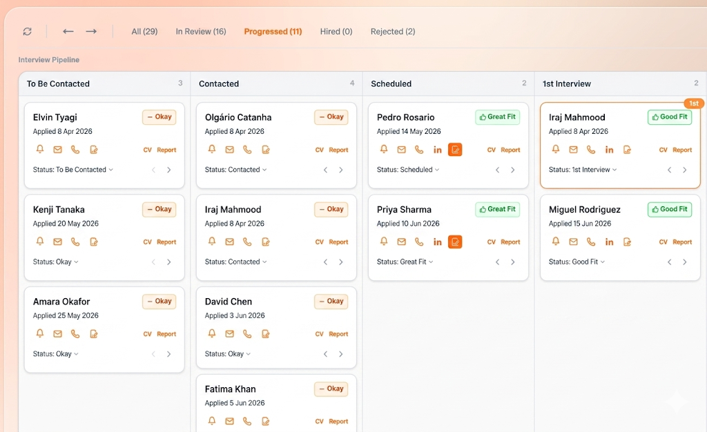 Candidate pipeline — Application, Long List, Short List, Rejected